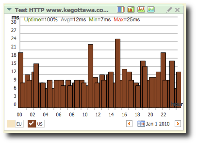 Mon.itor.us Web Service