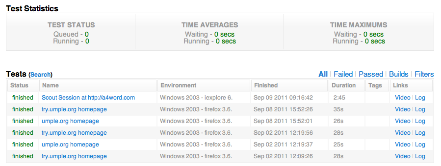 Summary Scout Report